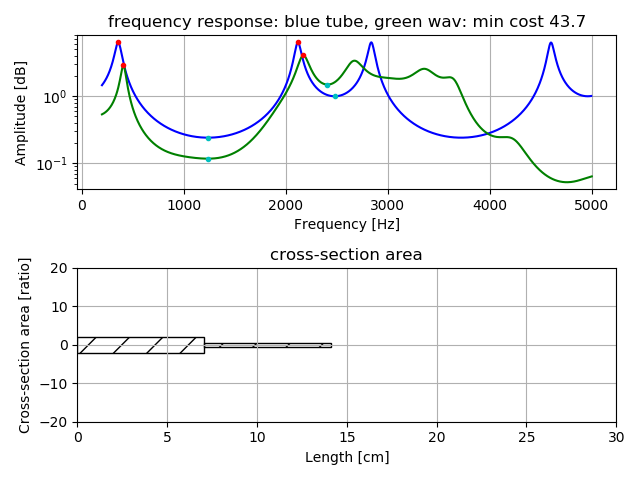 Vocal Tube Estimation